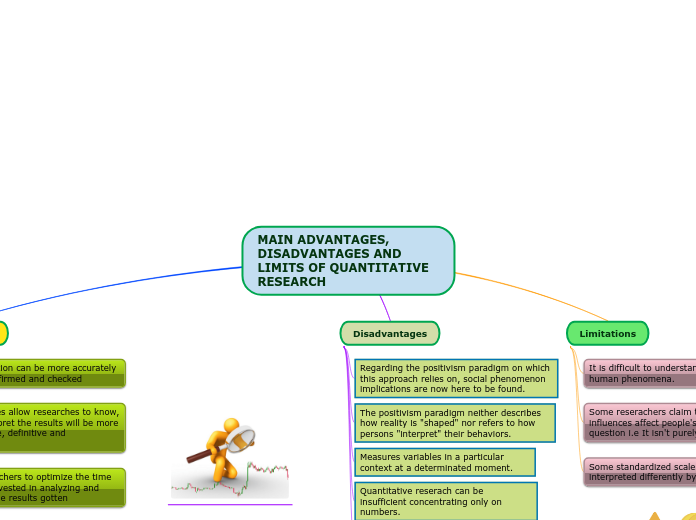 quantitative research disadvantages and advantages